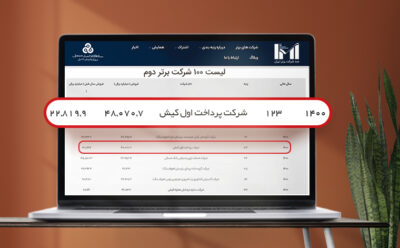 جیرینگ رتبه ۱۲۳ را در جمع ۵۰۰ شرکت برتر ایران کسب کرد
