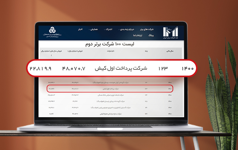 جیرینگ رتبه ۱۲۳ را در جمع ۵۰۰ شرکت برتر ایران کسب کرد